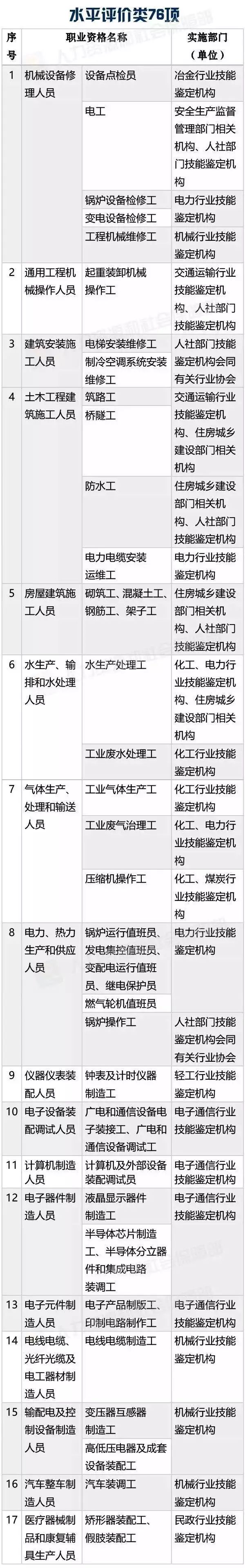 国家职业资格目录清单5.jpg